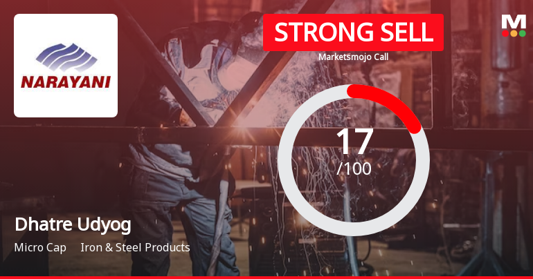 Dhatre Udyog Ltd is Rated Strong Sell