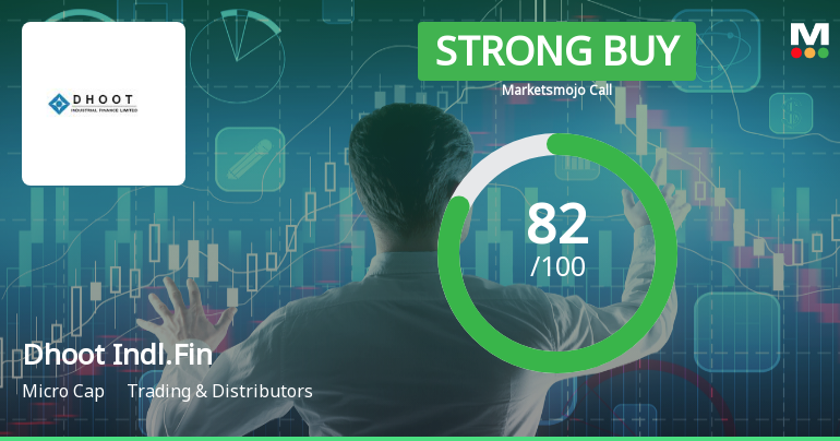 Dhoot Industrial Finance Ltd Upgraded to Strong Buy on Robust Fundamentals and Technicals