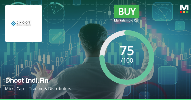 Dhoot Industrial Finance Ltd Downgraded to Buy Amid Mixed Technical Signals and Strong Fundamentals