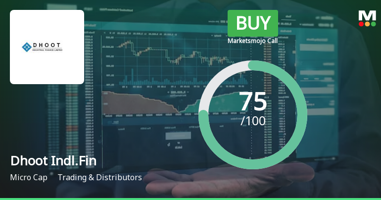 Dhoot Industrial Finance Ltd is Rated Buy