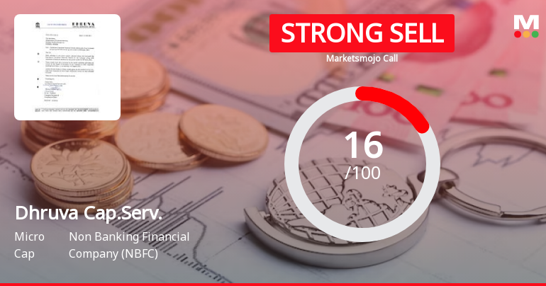 Dhruva Capital Services Ltd is Rated Strong Sell