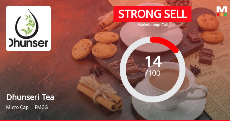 Dhunseri Tea & Industries Ltd. is Rated Strong Sell