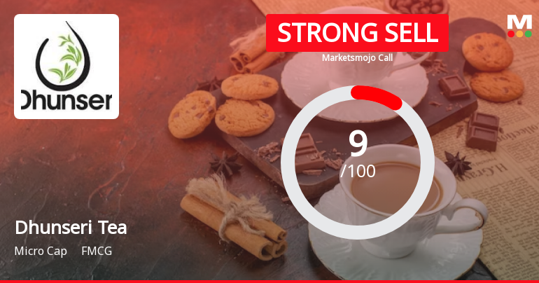 Dhunseri Tea & Industries Ltd. is Rated Strong Sell