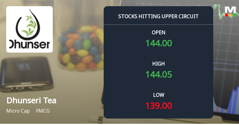 Dhunseri Tea & Industries Ltd Locks at Upper Circuit With 5% Gain — Buyers Queue, Sellers Absent
