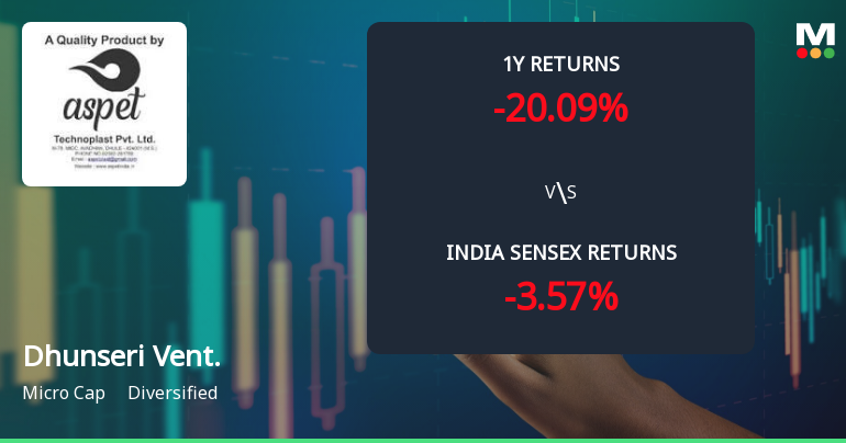 Dhunseri Ventures Ltd Technical Momentum Shifts Amid Mixed Market Signals