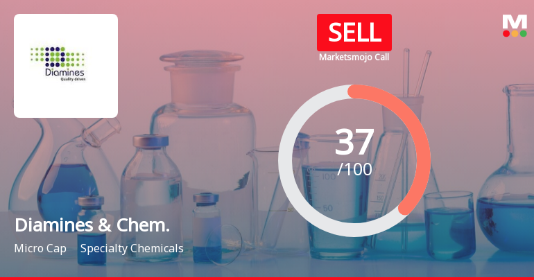 Diamines & Chemicals Ltd is Rated Sell