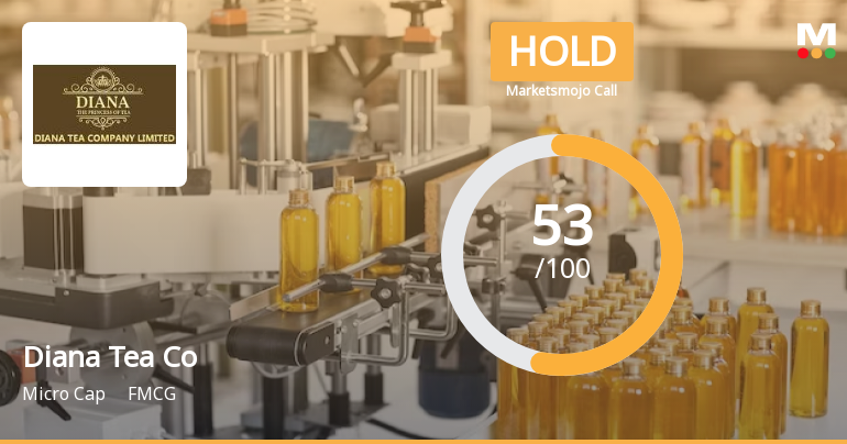 Diana Tea Company Ltd Upgraded to Hold by MarketsMOJO on Improved Technicals and Valuation