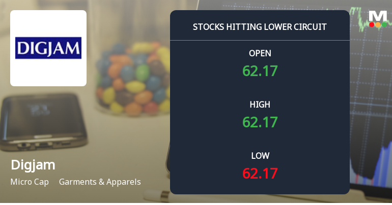 Digjam Ltd Locks at Lower Circuit With 5.0% Loss — Sellers Queue, No Buyers in Sight