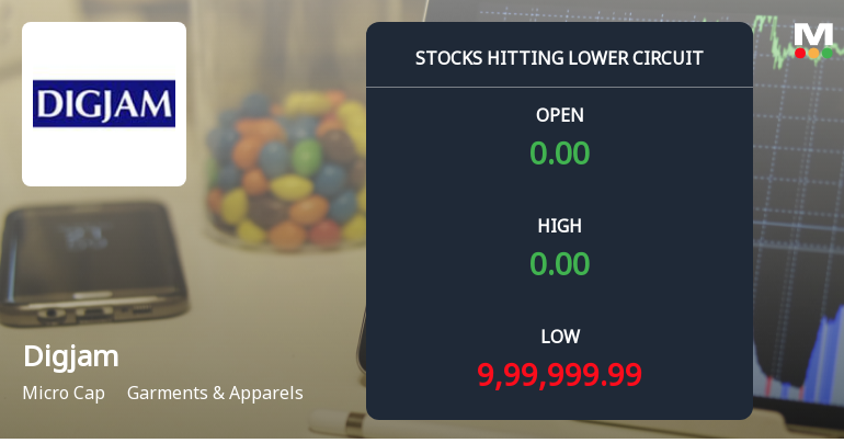 Digjam Ltd Locks at Lower Circuit With 4.99% Loss — Sellers Queue, No Buyers in Sight