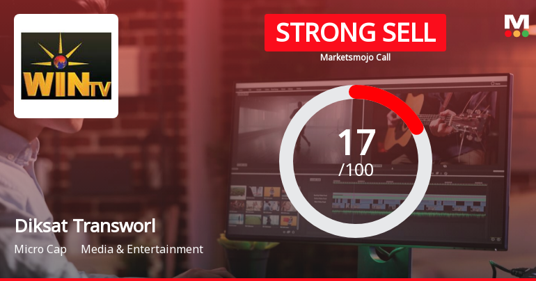 Diksat Transworld Ltd is Rated Strong Sell
