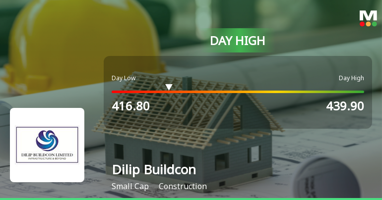 Dilip Buildcon Ltd. Surges 7.68% to Day's High of Rs 439.9 — Outperforms Sector by 8.81 Percentage Points