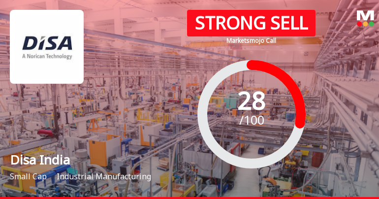 Disa India Ltd Downgraded to Strong Sell Amid Weak Financials and Bearish Technicals
