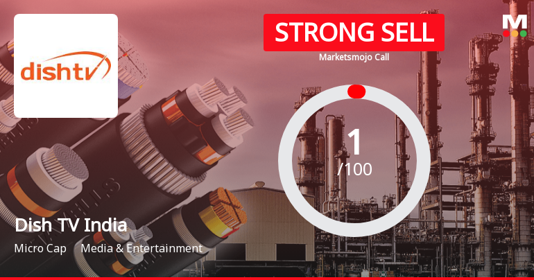 Dish TV India Ltd is Rated Strong Sell
