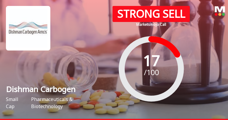 Dishman Carbogen Amcis Ltd is Rated Strong Sell