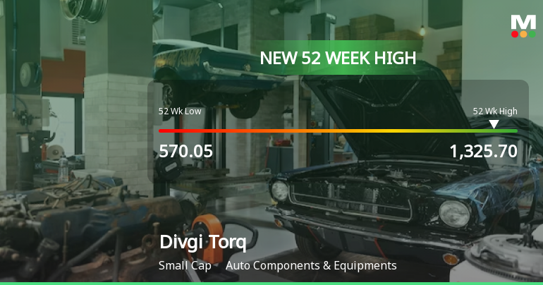 Broad-Based Technical Strength Lifts Divgi Torqtransfer Systems Ltd to 52-Week High of Rs 1325.7