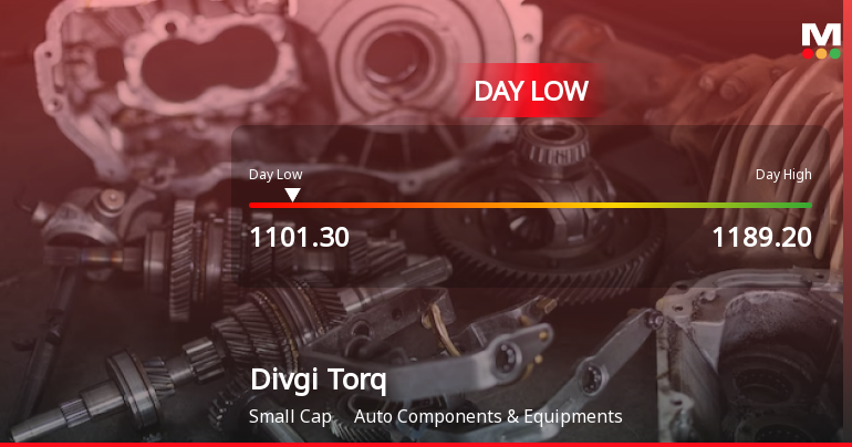 Divgi Torqtransfer Systems Ltd Hits Intraday Low Amid Price Pressure