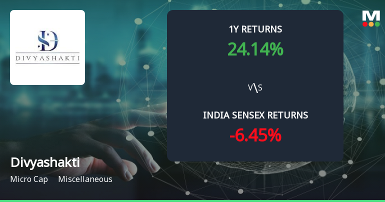 Golden Cross Forms in Divyashakti Ltd Amid Mixed Technical Signals and Strong Recent Momentum