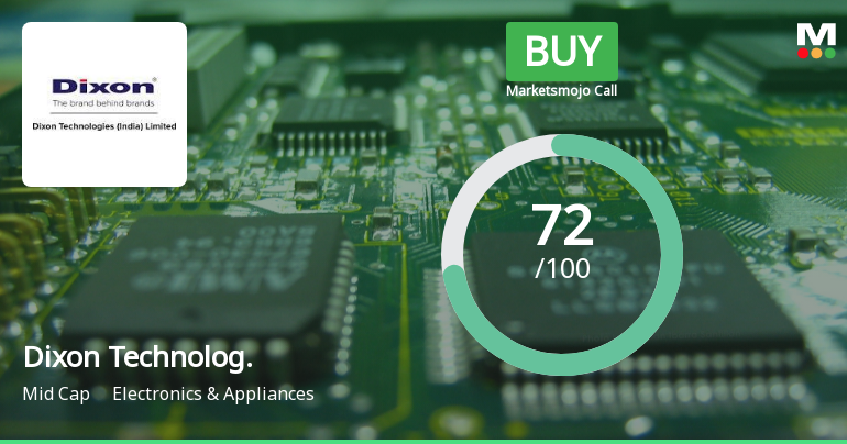 Dixon Technologies Downgraded to 'Buy' Amid Mixed Technical Signals and Valuation Concerns