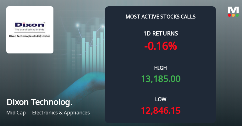 4,370 Call Contracts on Dixon Technologies Signal Speculative Upside Ahead of 29-Sep Expiry