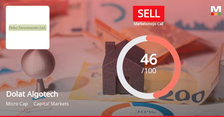 Dolat Algotech Ltd Downgraded to Sell Amid Technical Weakness and Growth Concerns
