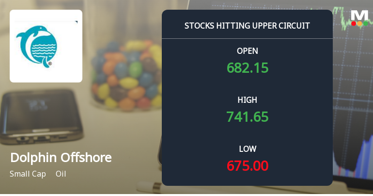 Dolphin Offshore Enterprises Locks at Upper Circuit With 6.49% Gain — Buyers Queue, Sellers Absent