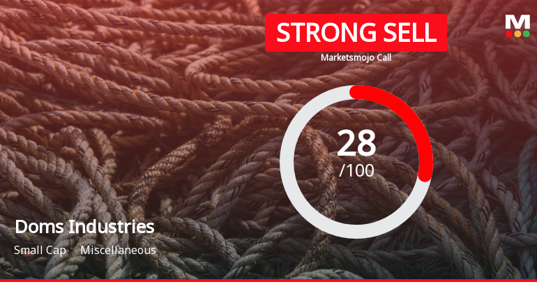 Doms Industries Ltd Downgraded to Strong Sell Amid Weak Financials and Bearish Technicals