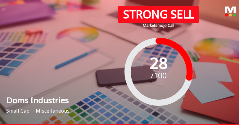 Doms Industries Ltd is Rated Strong Sell