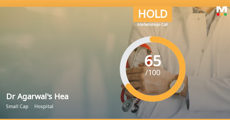 Dr Agarwals Health Care Ltd is Rated Hold by MarketsMOJO