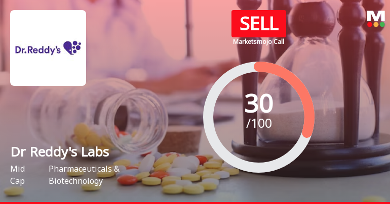 Dr Reddys Laboratories Ltd is Rated Sell