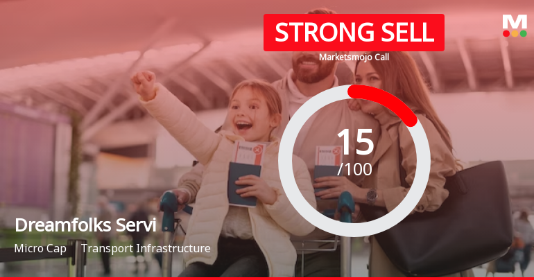Dreamfolks Services Ltd is Rated Strong Sell