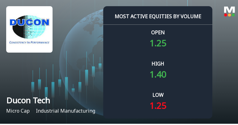 Ducon Infratechnologies Ltd Sees Sharp Volume Surge Amid Steep Price Decline