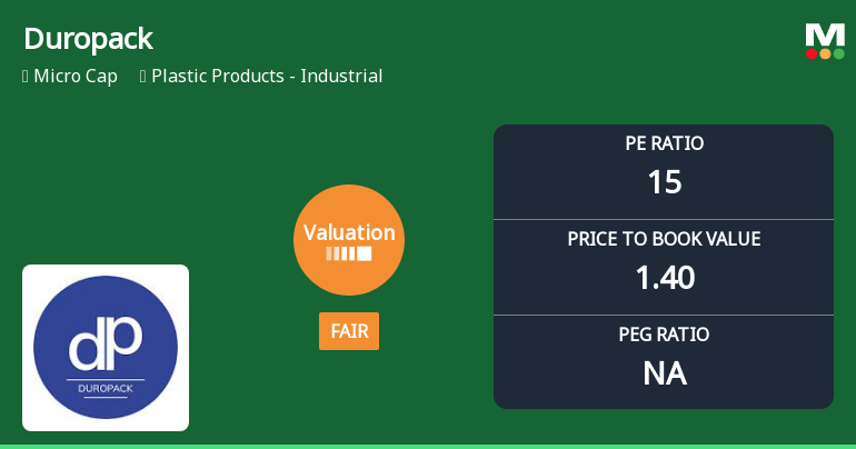 Duropack Ltd Valuation Shifts to Fair Amidst Mixed Market Performance