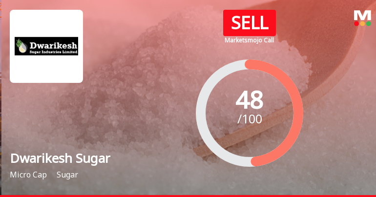 Dwarikesh Sugar Industries Ltd Downgraded to Sell Amidst Weak Financials and Technical Signals