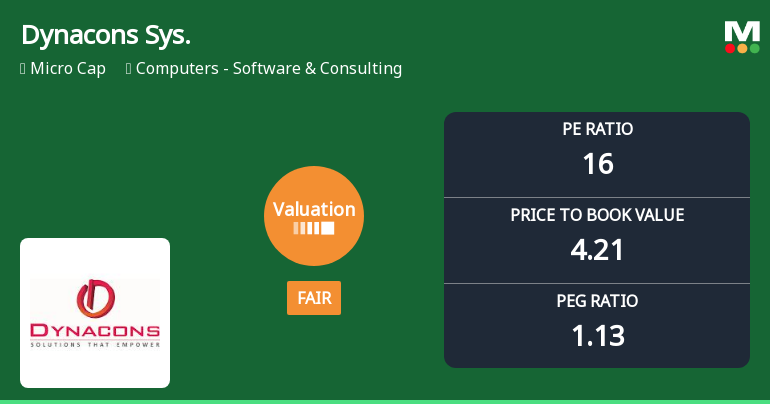 Dynacons Systems & Solutions Ltd: Valuation Shifts Signal Changing Price Attractiveness