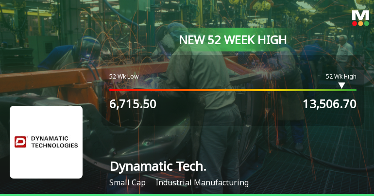 Broad-Based Technical Strength Lifts Dynamatic Technologies Ltd to 52-Week High of Rs 13506.7