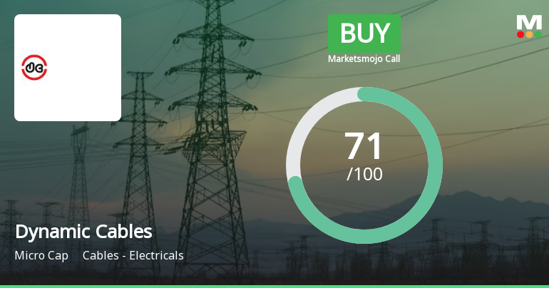 Dynamic Cables Ltd is Rated Buy by MarketsMOJO