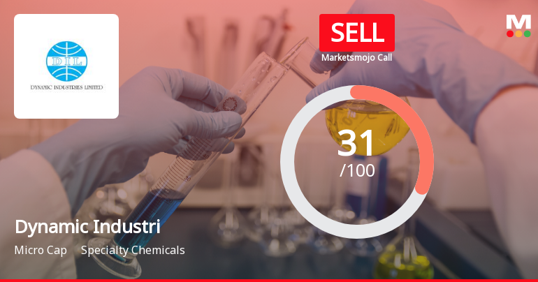 Dynamic Industries Ltd Upgraded to Sell on Improved Technicals and Valuation