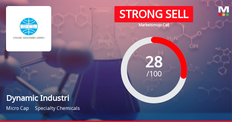 Dynamic Industries Ltd Downgraded to Strong Sell Amid Mixed Technicals and Weak Fundamentals