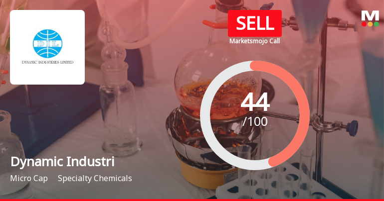Dynamic Industries Ltd Upgraded to Sell on Improved Technicals and Valuation