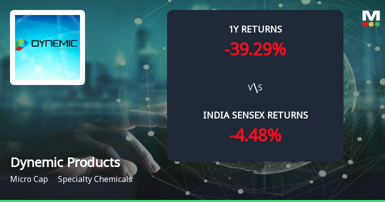 Golden Cross Forms in Dynemic Products Ltd Amid Mixed Technical Signals and Weak Fundamentals