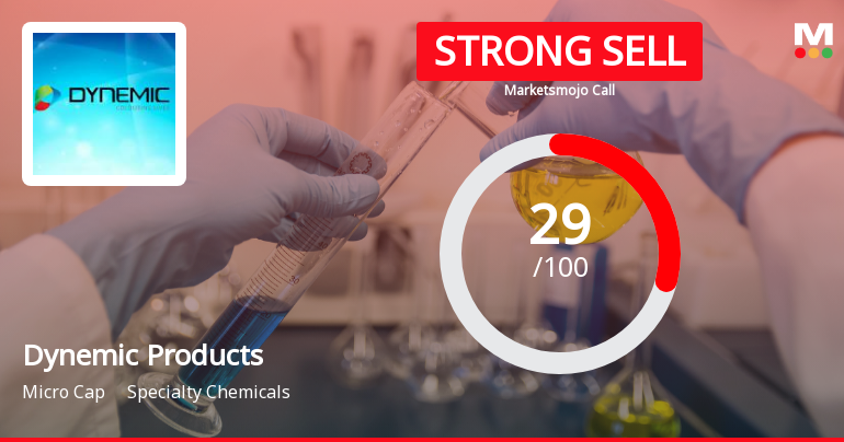 Dynemic Products Ltd Downgraded to Strong Sell Amid Technical and Fundamental Weakness
