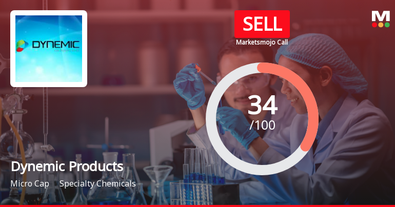 MarketsMOJO Downgrades Dynemic Products Ltd to Sell Amid Technical and Fundamental Concerns
