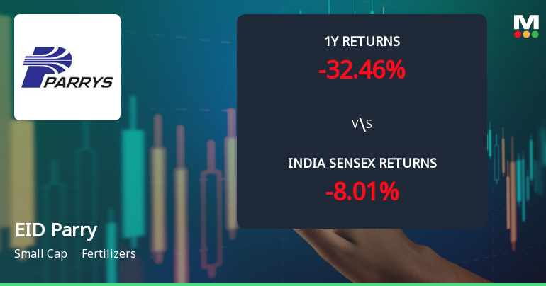EID Parry (India) Ltd Faces Bearish Momentum Amid Technical Downgrade