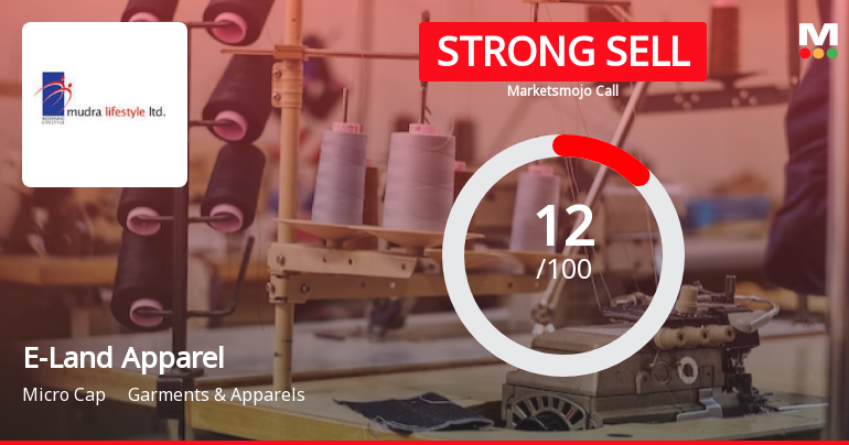E-Land Apparel Ltd is Rated Strong Sell