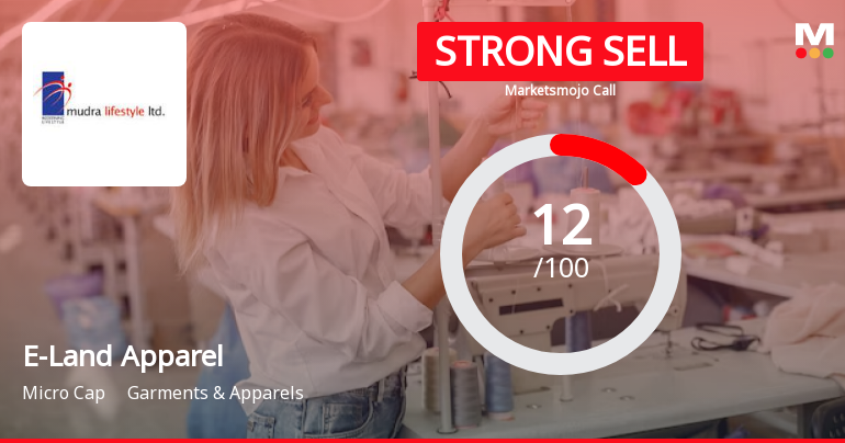 E-Land Apparel Ltd is Rated Strong Sell