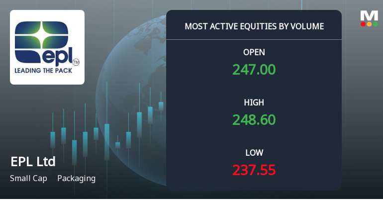 EPL Ltd Sees Exceptional Volume Amid Price Pressure; Mojo Score Upgraded to Buy