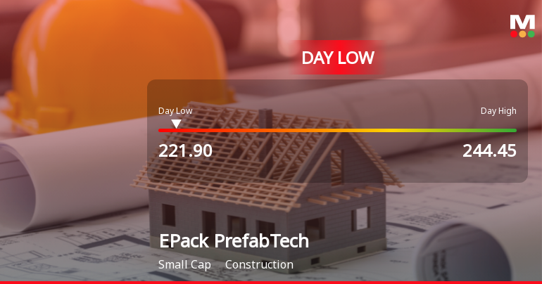 EPack Prefab Technologies Ltd Hits Intraday Low Amid Price Pressure