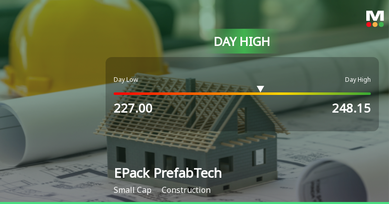 EPack Prefab Technologies Ltd Surges 7.14% to Day's High of Rs 248.15 — Outperforms Sector by 7.18 Percentage Points