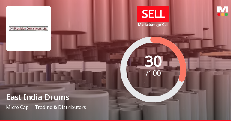 East India Drums & Barrels Manufacturing Ltd is Rated Sell