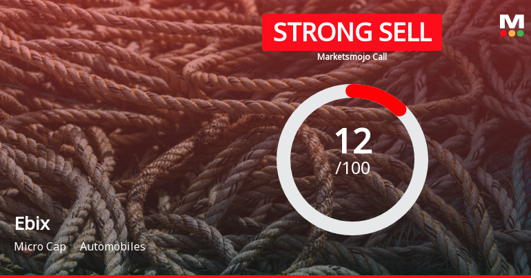 Ebix Ltd is Rated Strong Sell
